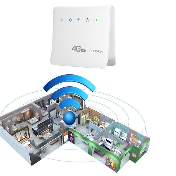 High speed CPE router